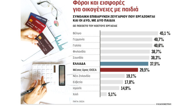 μεγάλες-οι-φορολογικές-και-ασφαλιστι-562999867