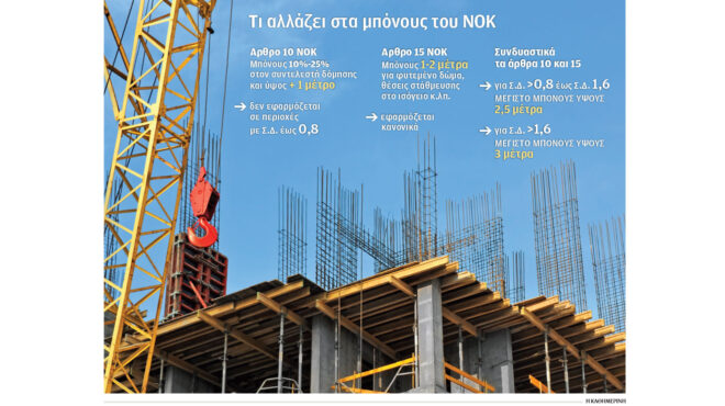 τα-νέα-όρια-στο-μπόνους-ύψους-αφανί-562999714