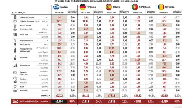 οσο-ένα-κιλό-αρνί-πωλούνται-τα-μικρά-σο-563003131