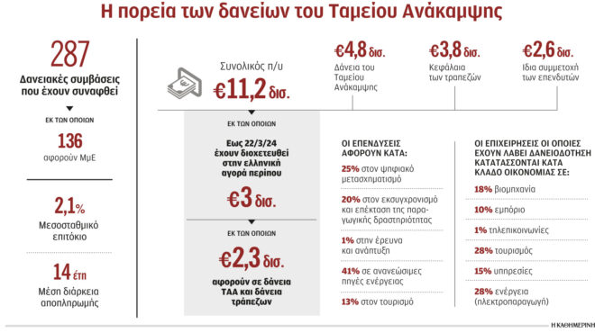 γιατί-κολλάει-το-ταμείο-ανάκαμψης-563003107