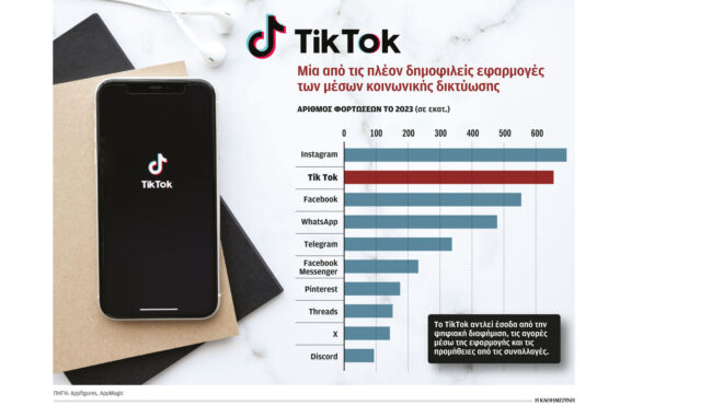 to-tiktok-στο-στόχαστρο-των-ηπα-563002858