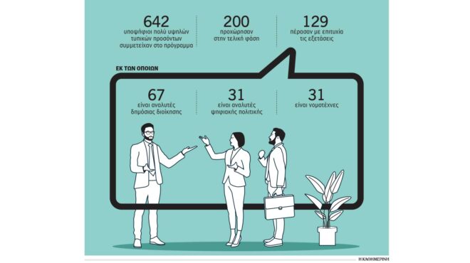 δημόσιο-με-129-επιτελικά-στελέχη-563002819