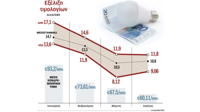 παραμένει-ακριβό-το-ρεύμα-στην-ελλάδα-563005732