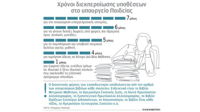 δάσκαλοι-στα-θρανία-της-τεχνητής-νοημ-563005987