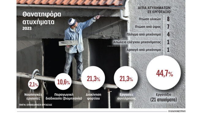 στοχευμένοι-έλεγχοι-για-λιγότερα-εργ-563006014