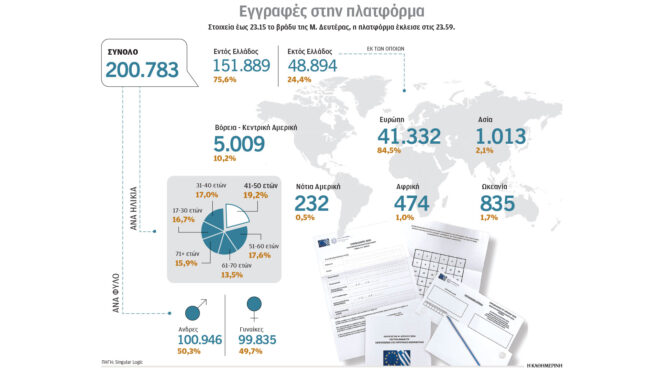 και-επιστολική-ψήφος-και-coldplay-563005846