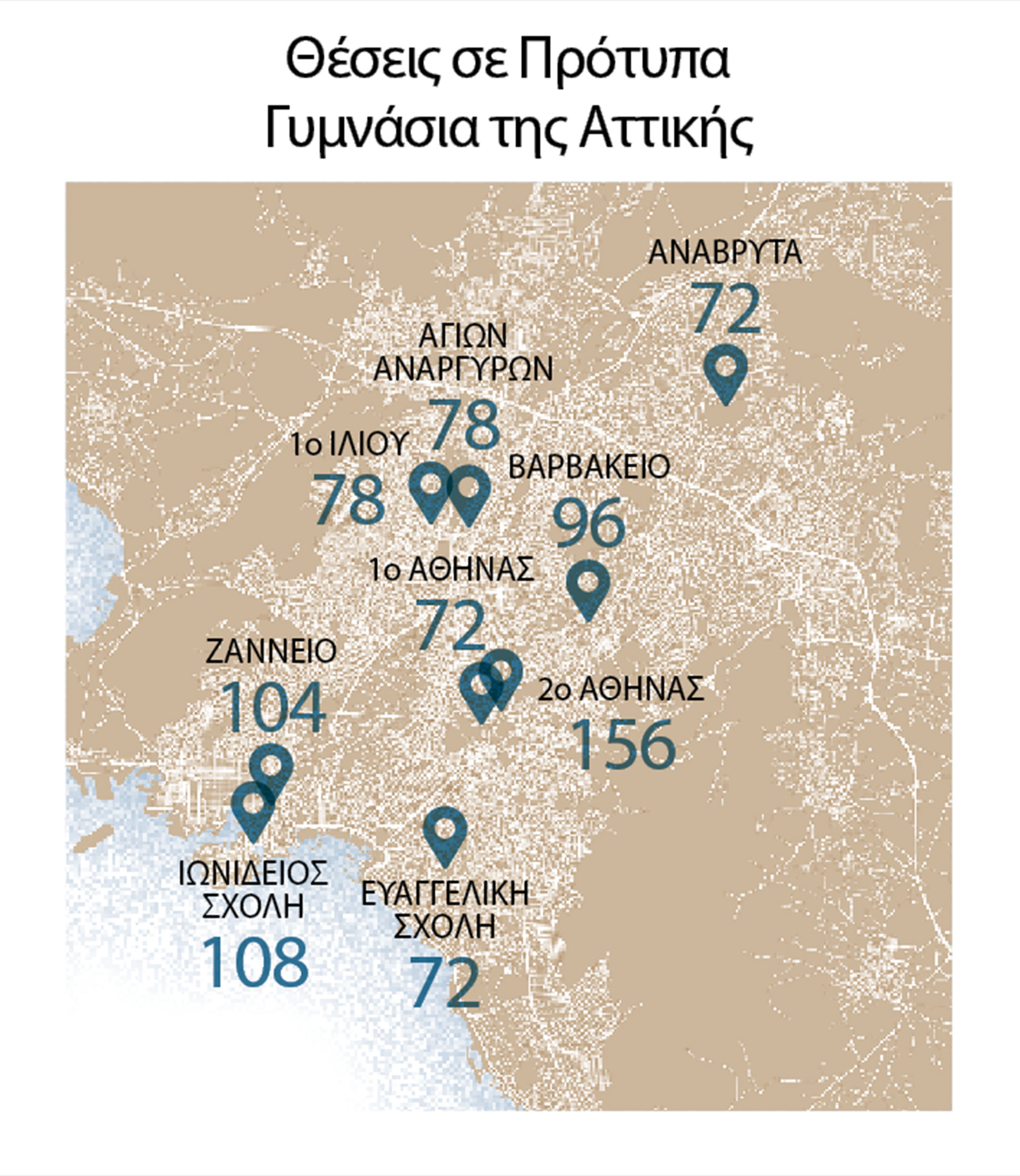 «Πανελλήνιες» για 11χρονους-1