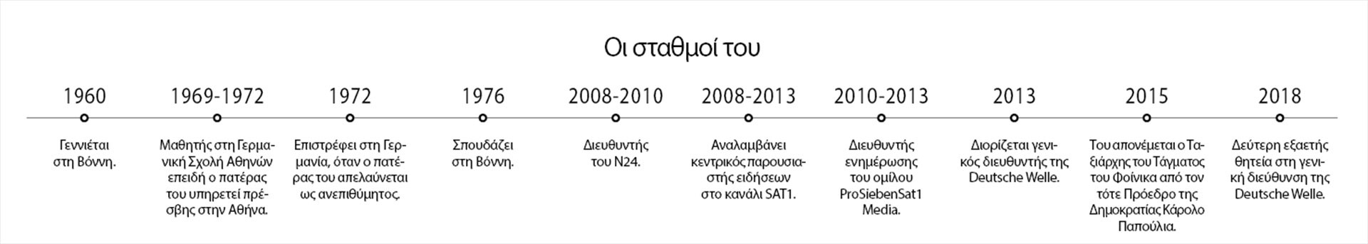 Πέτερ Λίμπουργκ: Με διασκεδάζει που τώρα τα πάτε πιο καλά από εμάς-1