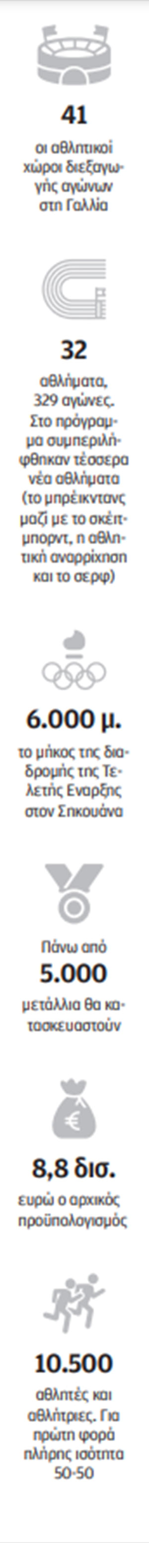 Αφή για τους Αγώνες της καινοτομίας-1