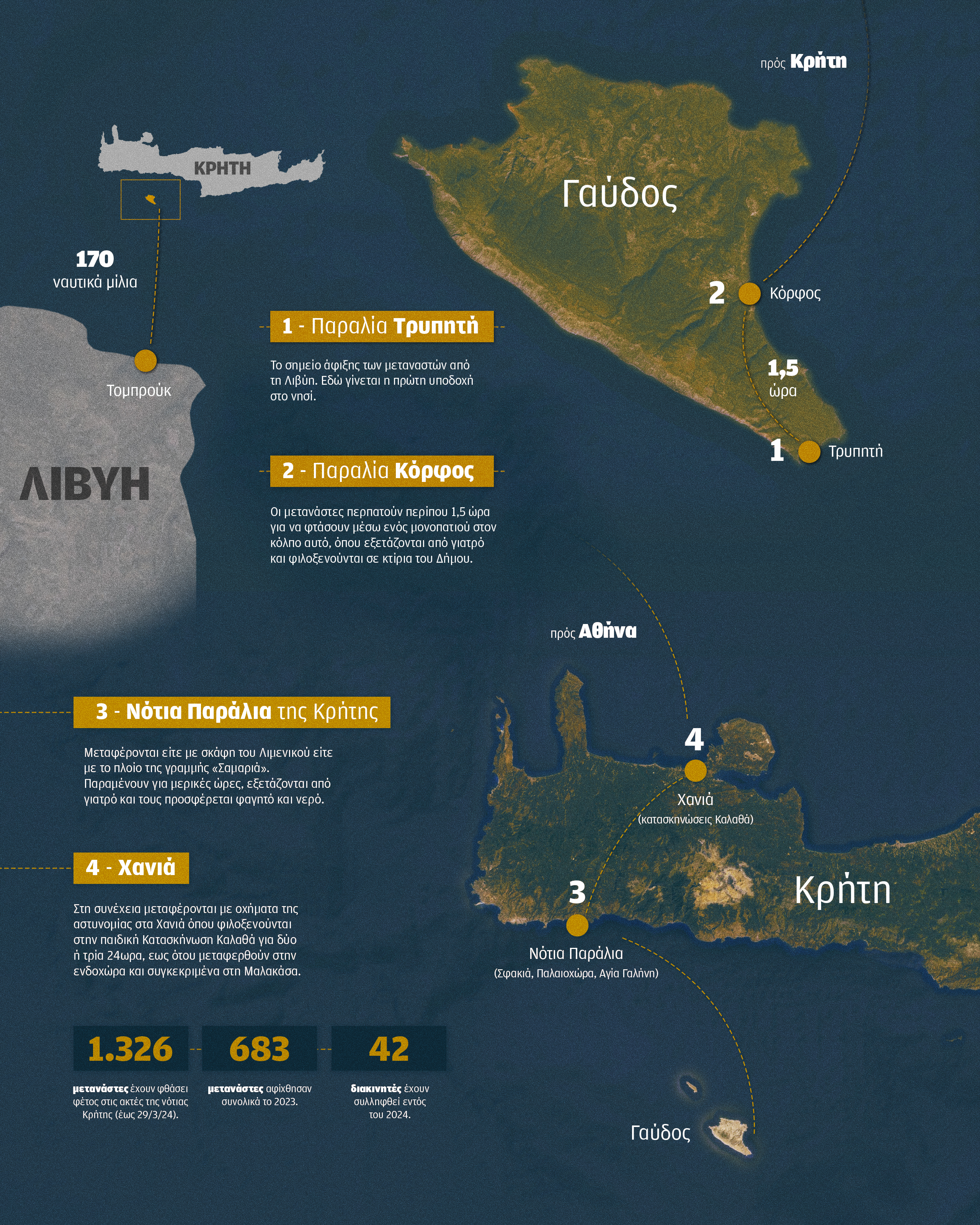 Στο Τομπρούκ, μία είναι η λέξη στα χείλη των μεταναστών: Γαύδος-2