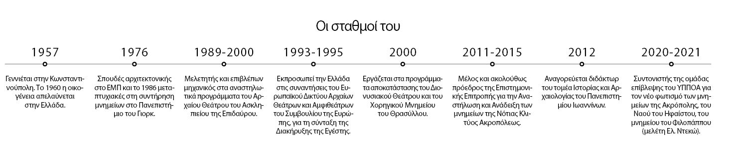 Δρ Κωνσταντίνος Μπολέτης: Ανακαλύπτοντας τη γεωμετρία των αρχαίων θεάτρων-1