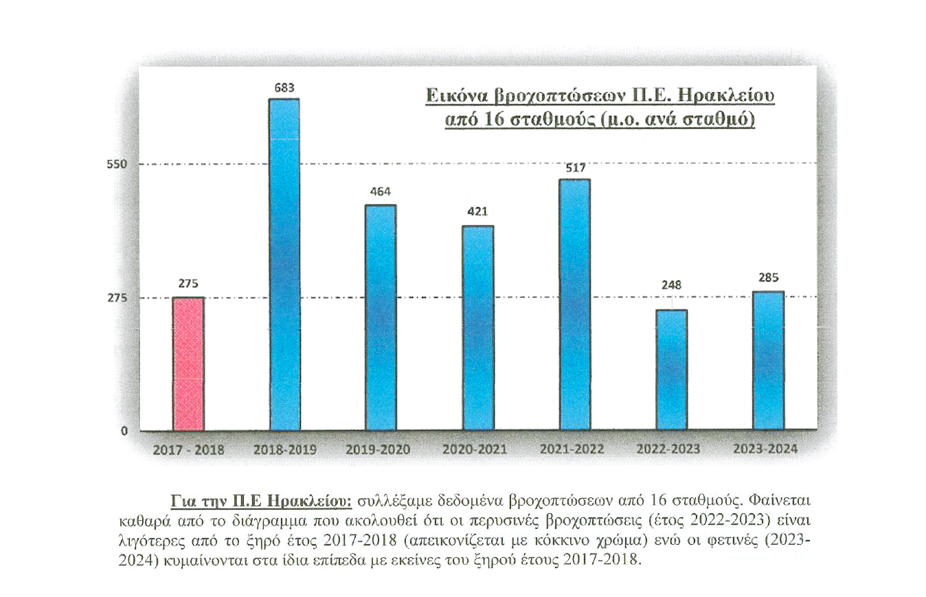 Κρήτη: Το μαρτύριο της σταγόνας και η «δεξαμενή» με τα μέτρα-2