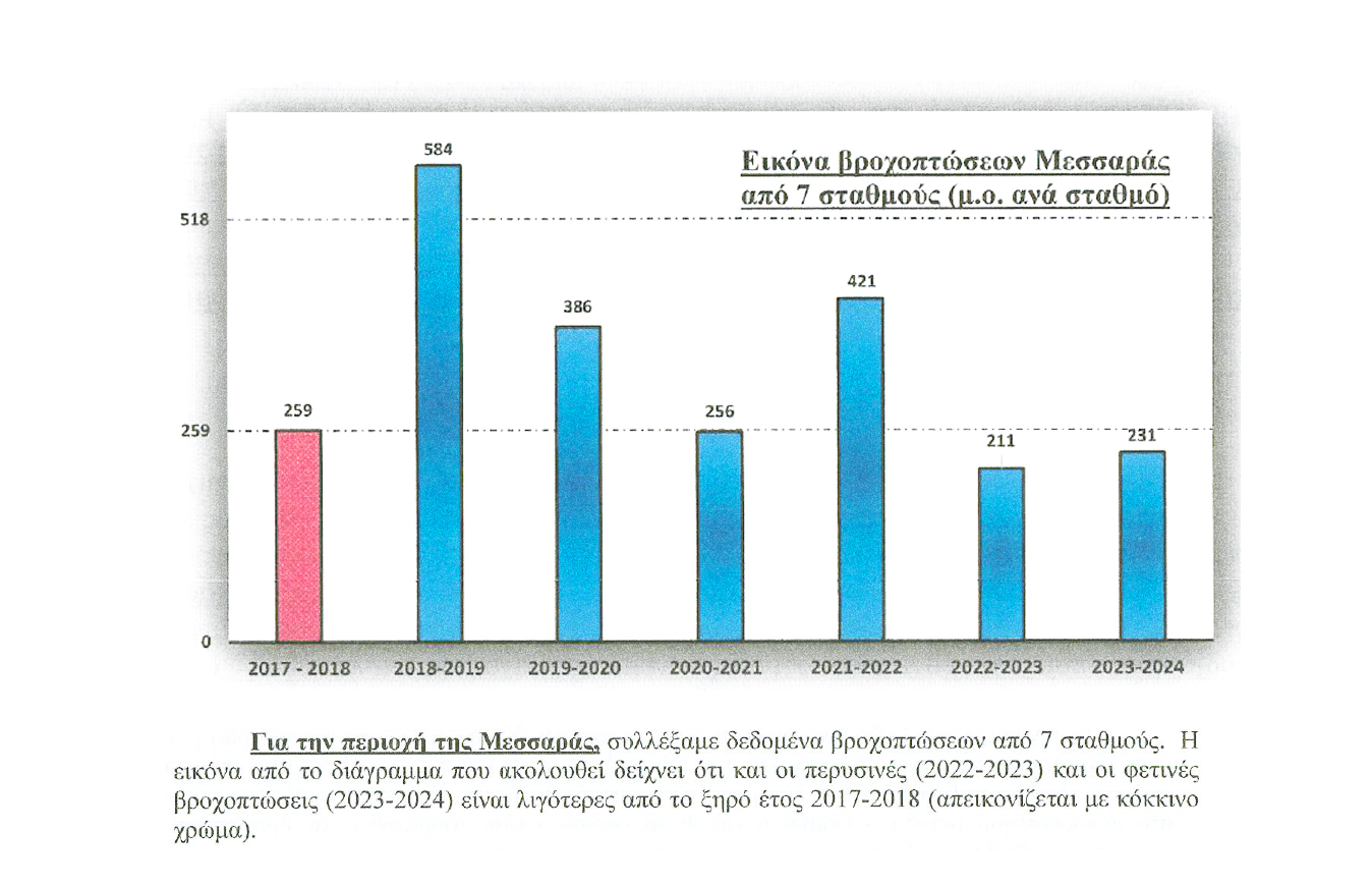 Κρήτη: Το μαρτύριο της σταγόνας και η «δεξαμενή» με τα μέτρα-3