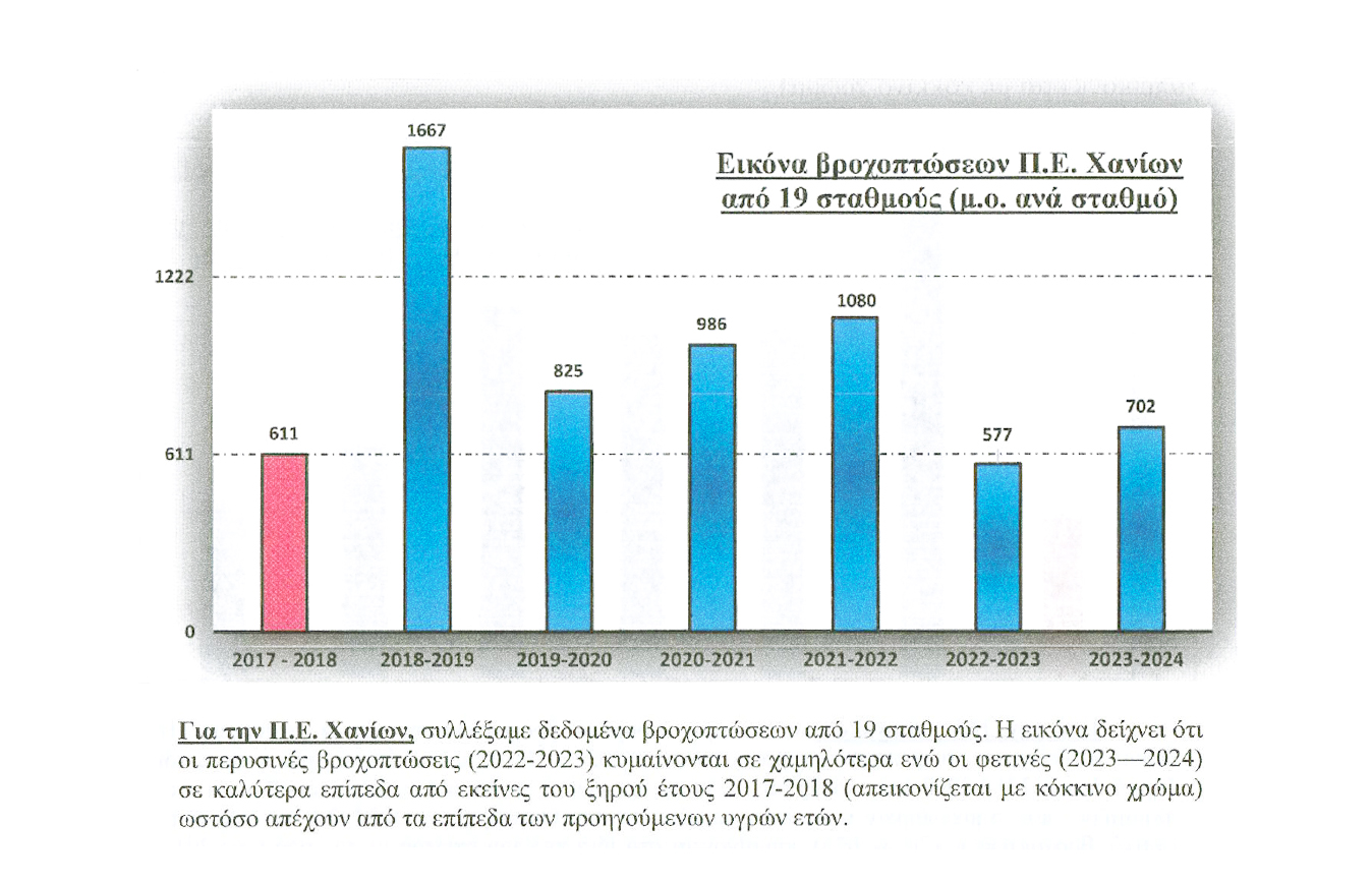 Κρήτη: Το μαρτύριο της σταγόνας και η «δεξαμενή» με τα μέτρα-5