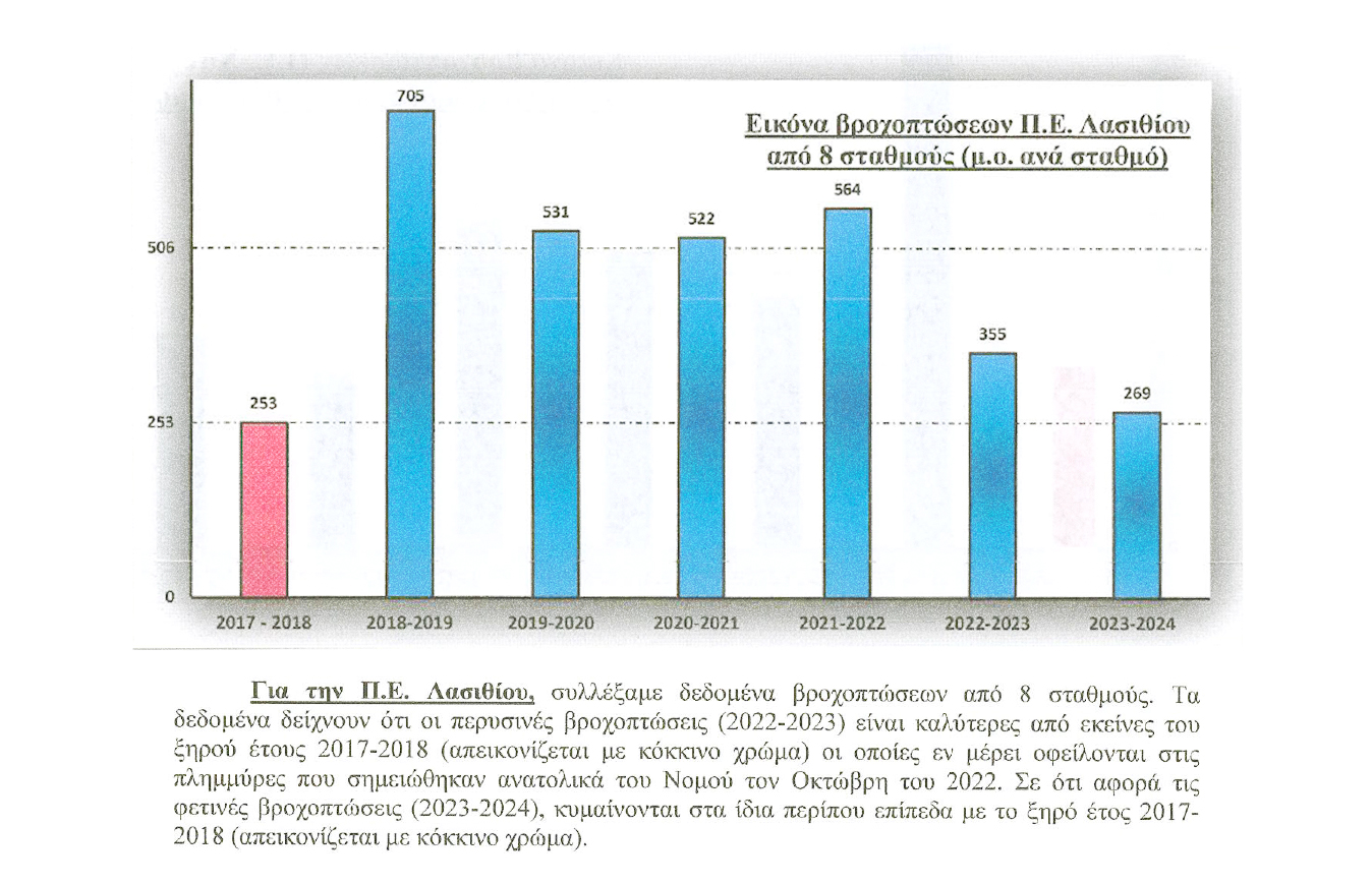 Κρήτη: Το μαρτύριο της σταγόνας και η «δεξαμενή» με τα μέτρα-4