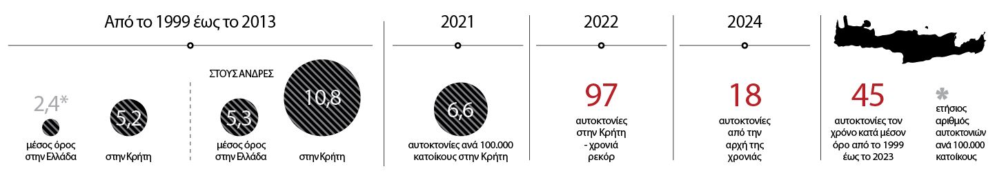 Η κρητική επιδημία του θανάσιμου στίγματος-1