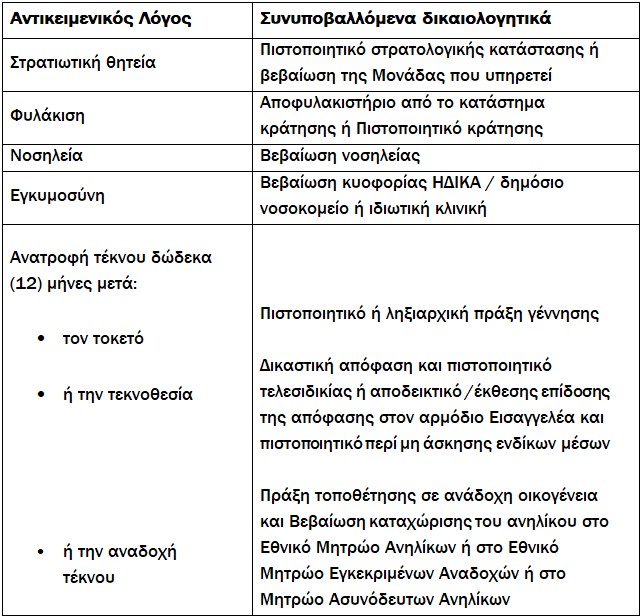 Πώς θα αμφισβητείται το ελάχιστο τεκμαρτό εισόδημα – Αναλυτικά η διαδικασία-1
