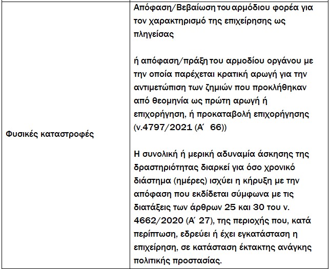Πώς θα αμφισβητείται το ελάχιστο τεκμαρτό εισόδημα – Αναλυτικά η διαδικασία-2