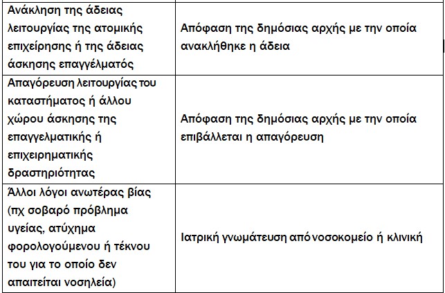 Πώς θα αμφισβητείται το ελάχιστο τεκμαρτό εισόδημα – Αναλυτικά η διαδικασία-3
