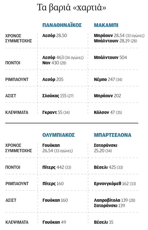 Υψηλά εμπόδια πριν από το Βερολίνο-1