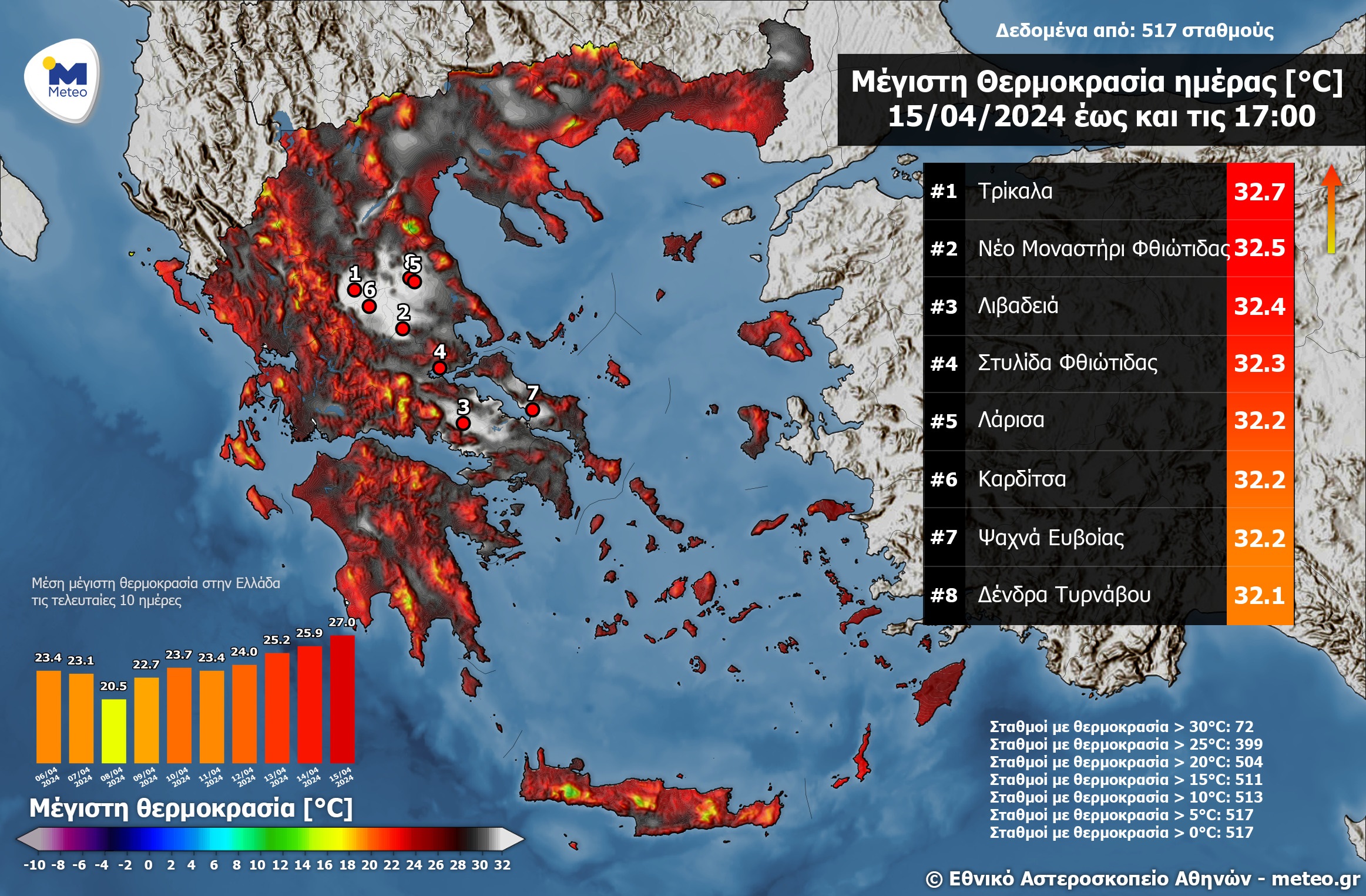 Meteo: Πάνω από τους 30 βαθμούς η θερμοκρασία σε 72 περιοχές-1