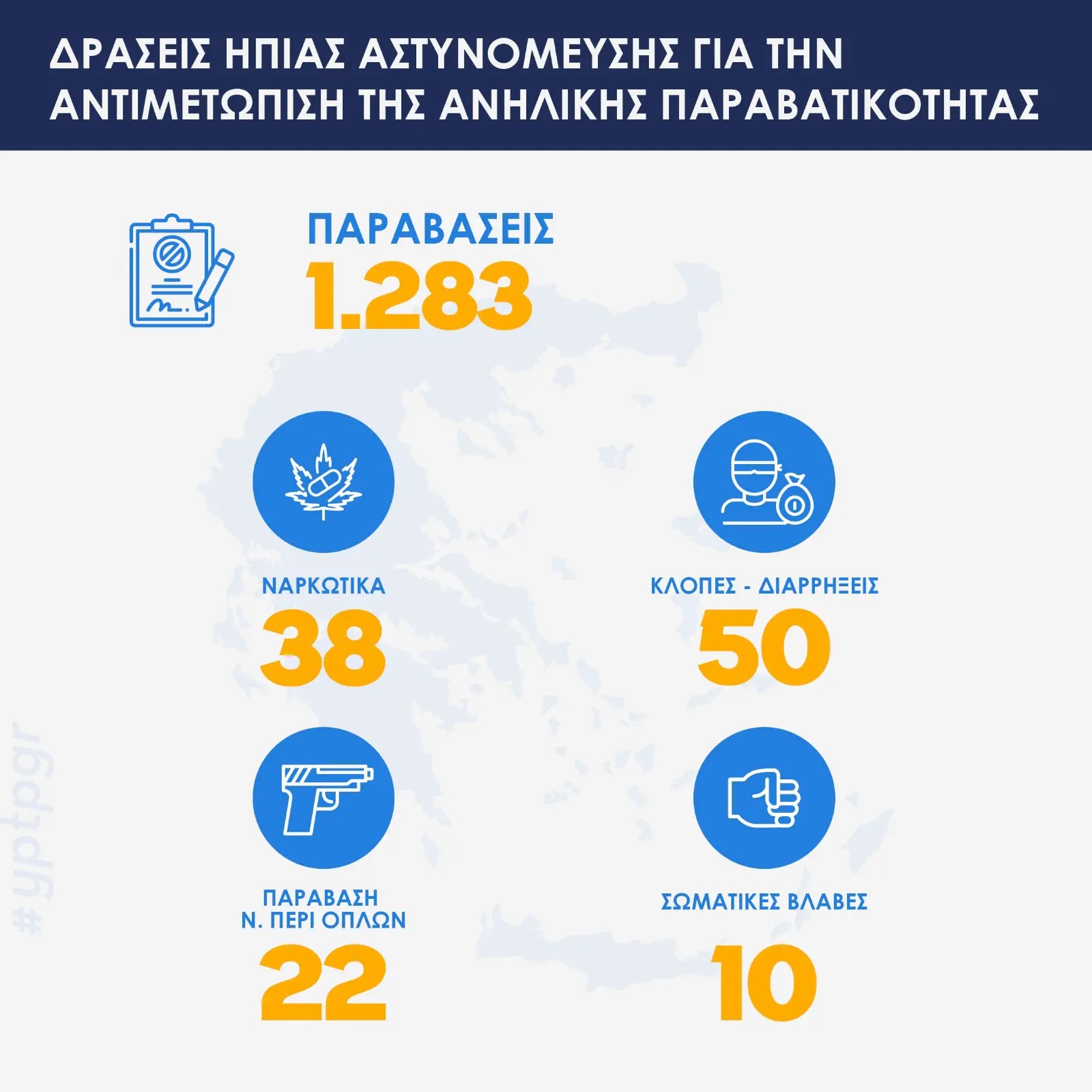 ΕΛ.ΑΣ.: 500 συλλήψεις ανηλίκων το τελευταίο δίμηνο-2