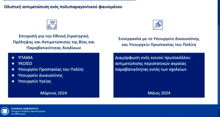 Live η παρουσίαση του εθνικού σχεδίου κατά του σχολικού εκφοβισμού-2