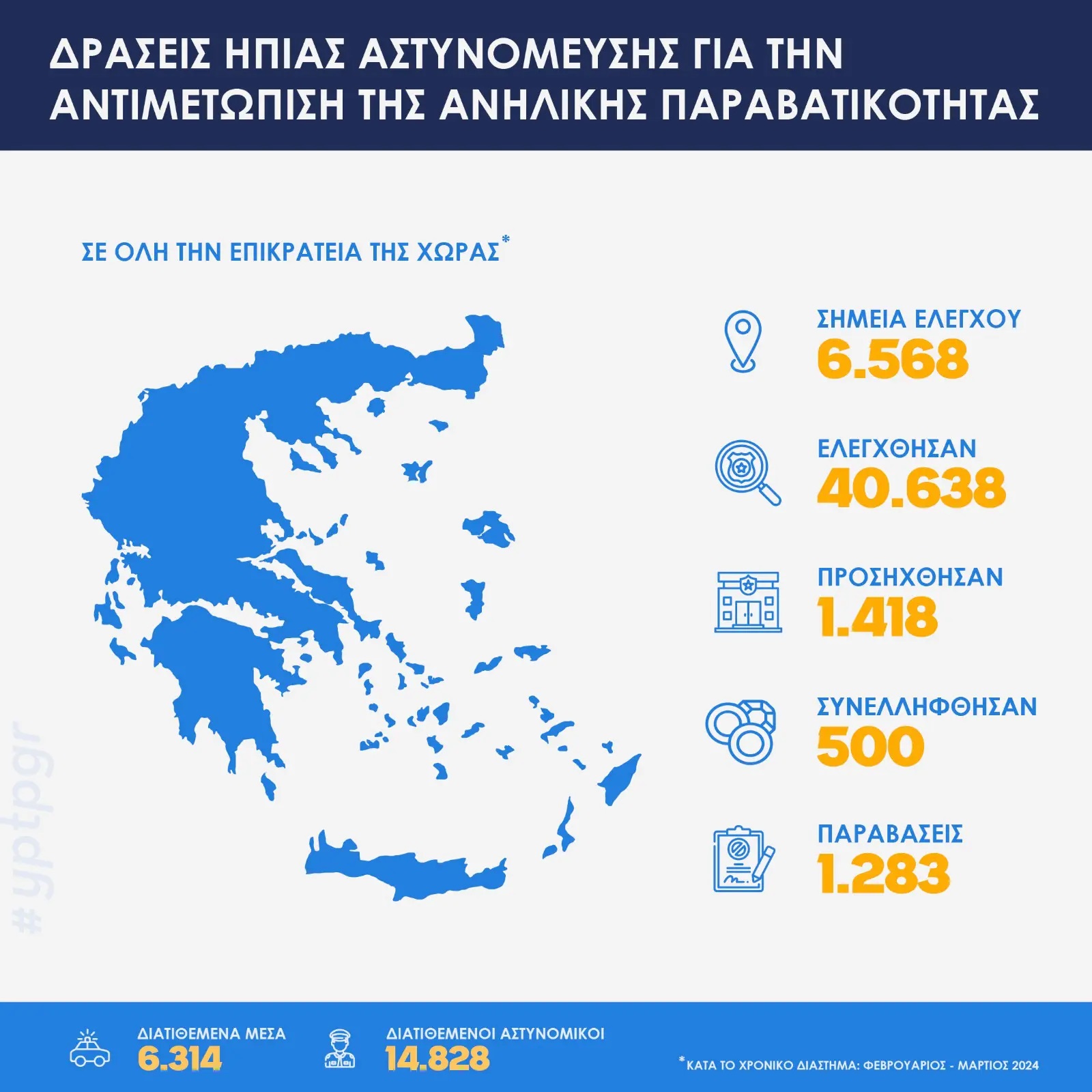 ΕΛ.ΑΣ.: 500 συλλήψεις ανηλίκων το τελευταίο δίμηνο-4