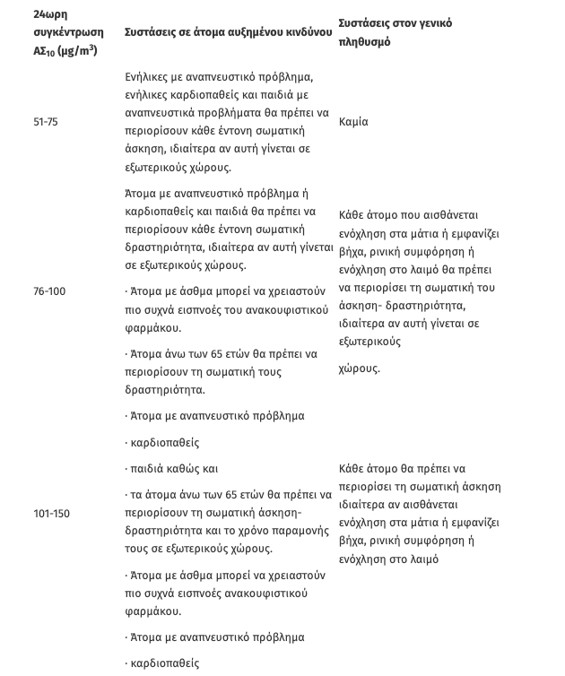 Η αφρικανική σκόνη επιστρέφει – Συστάσεις του υπουργείου Υγείας-1