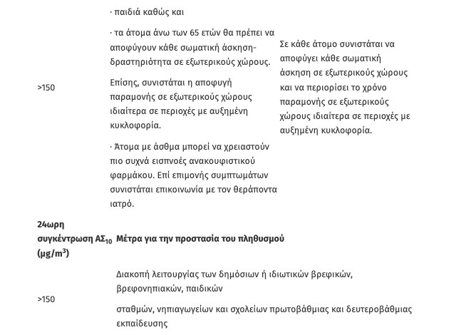 Η αφρικανική σκόνη επιστρέφει – Συστάσεις του υπουργείου Υγείας-2