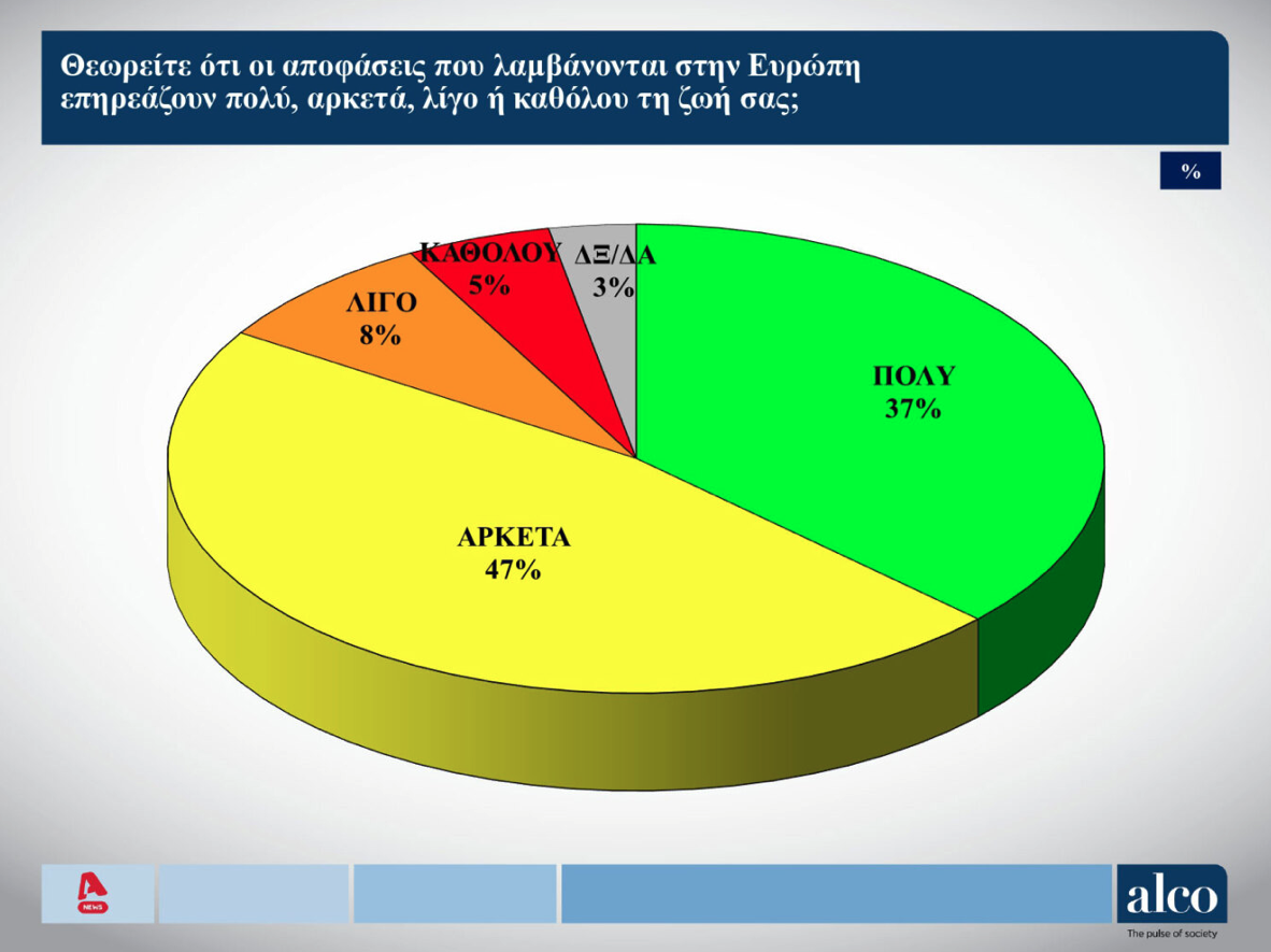 Δημοσκόπηση ALCO: Η συσπείρωση των κομμάτων και οι μετακινήσεις ψηφοφόρων-2