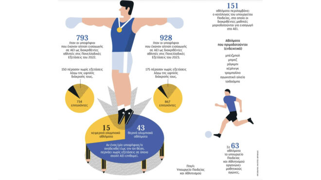 πρωταθλητής-τραμπολίνο-με-μόρια-στις-563035300