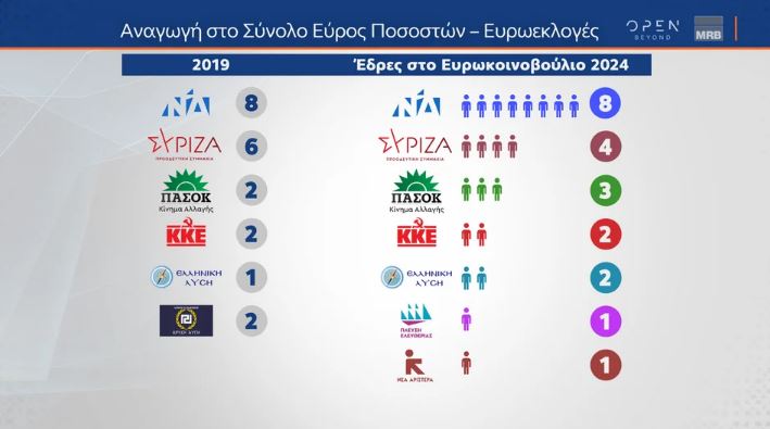 Δημοσκόπηση: Κόντρα για τη δεύτερη θέση-3