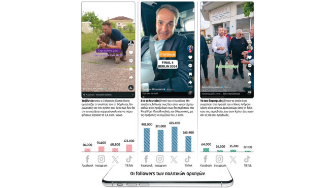 ευρωεκλογές-με-πόσα-likes-και-views-γεμίζουν-οι-563025817