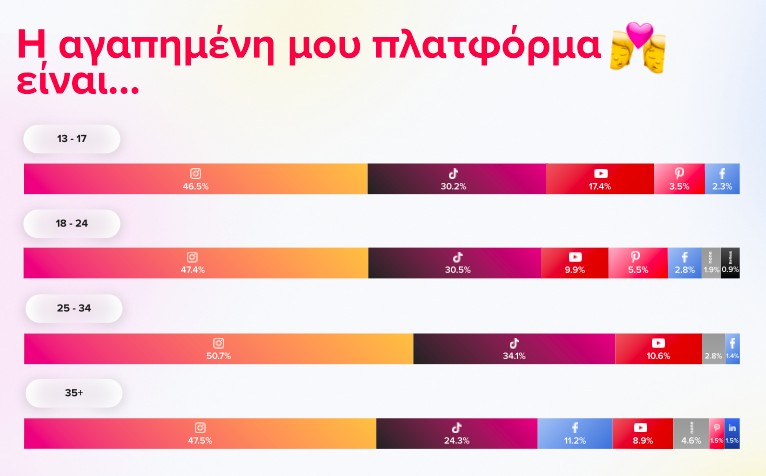 Το χάσμα γενεών γεφυρώνεται στο Instagram-1