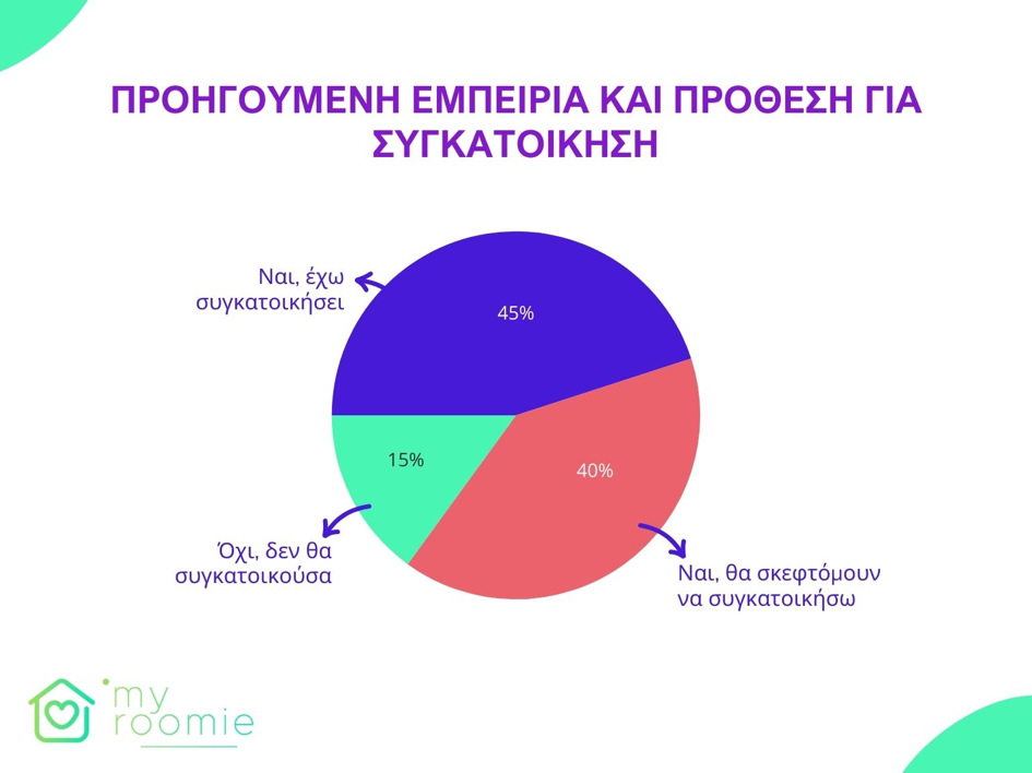 Η γενιά που ψάχνει συγκάτοικο-2