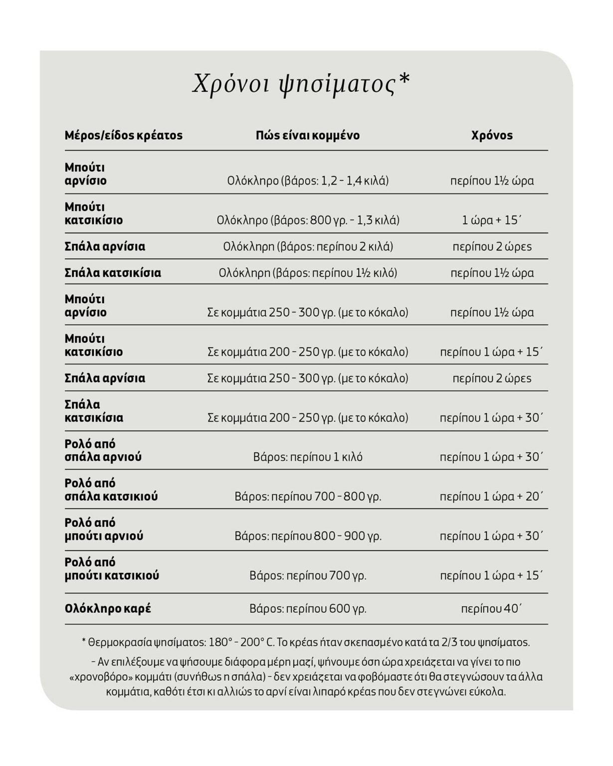 Αρνί και κατσίκι στον φούρνο: 40 αξέχαστες συνταγές για το Πάσχα-1