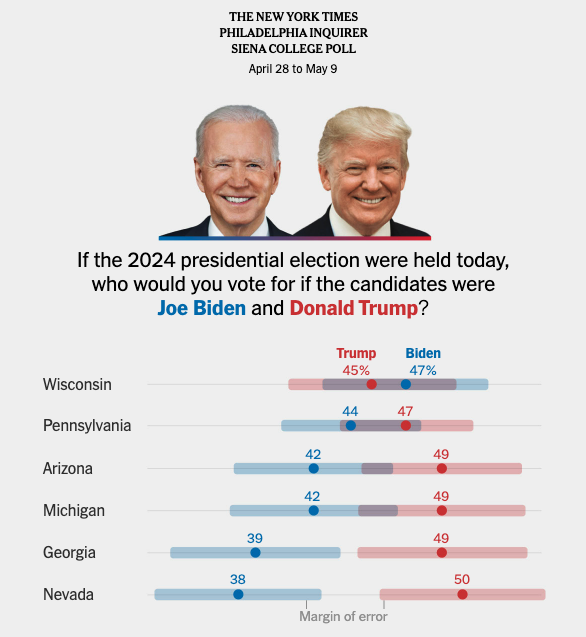Αμερικανικές εκλογές: Προβάδισμα Τραμπ σε πέντε πολιτείες «κλειδιά»-1