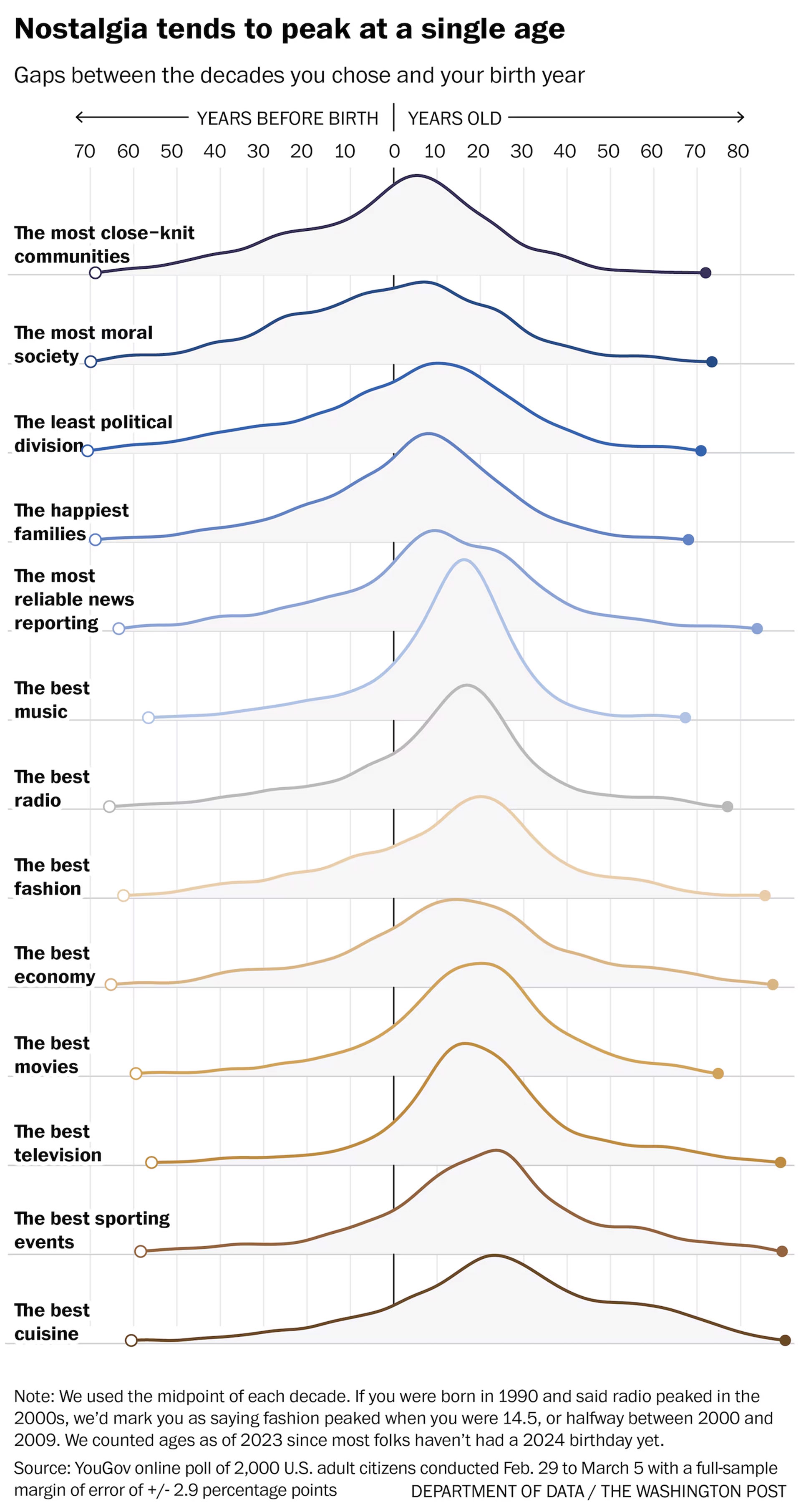 Πότε Ηταν Τα Πράγματα Καλά;-2