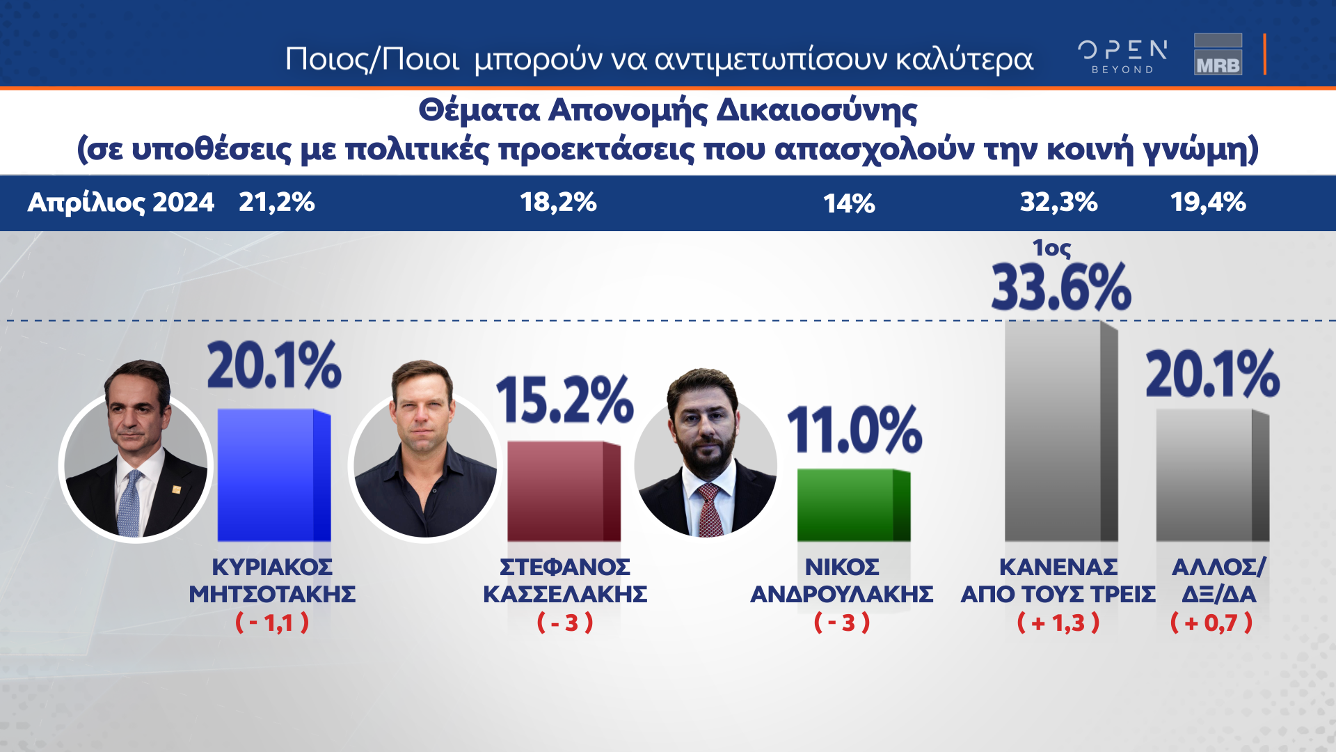 Δημοσκόπηση: Τα τρία κριτήρια για την ψήφο στις ευρωεκλογές-14