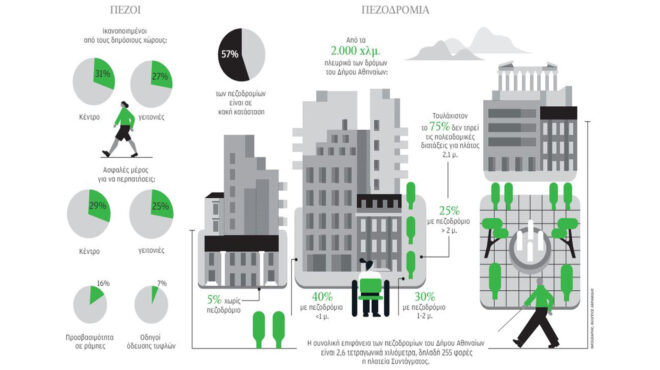 μπορεί-η-αθήνα-να-γίνει-πόλη-που-θα-περπ-563011495