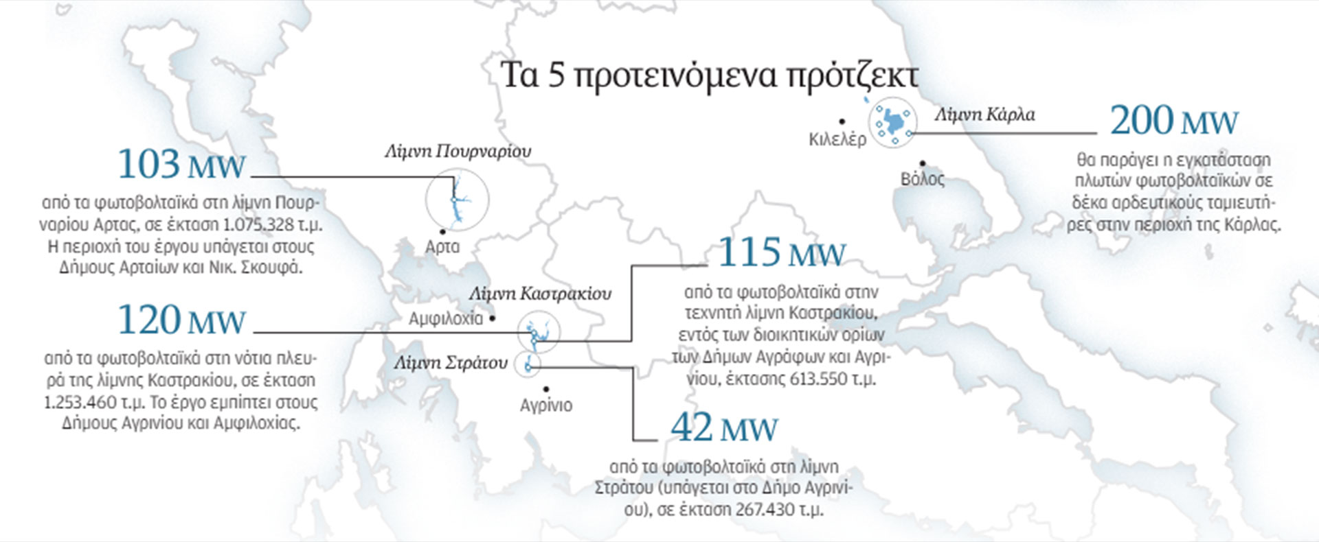 Φωτοβολταϊκά τώρα και σε λίμνες-1