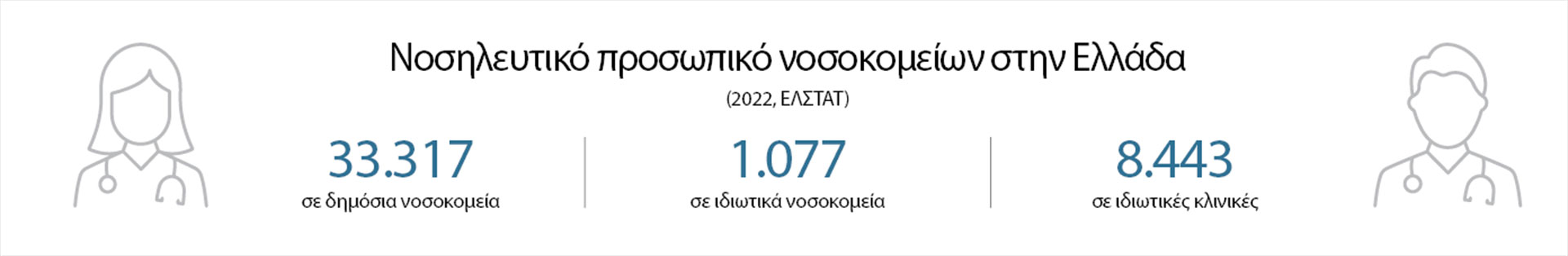 Ζητούνται (αλλά δεν βρίσκονται) νοσηλευτές-1