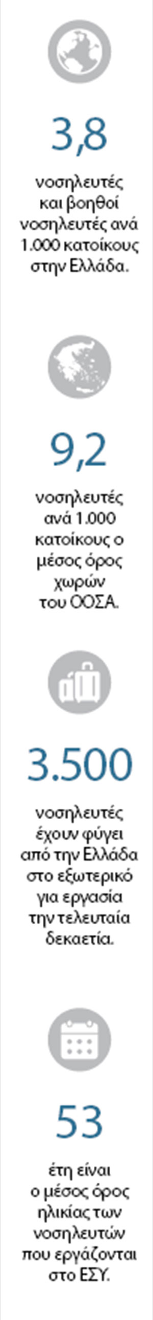 Ζητούνται (αλλά δεν βρίσκονται) νοσηλευτές-2