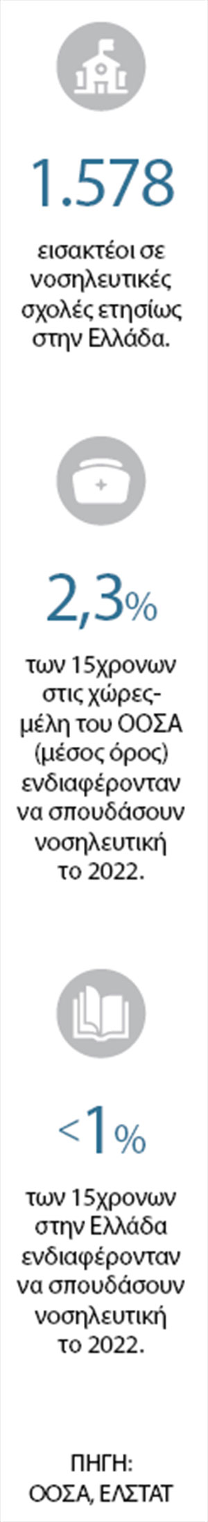 Ζητούνται (αλλά δεν βρίσκονται) νοσηλευτές-3