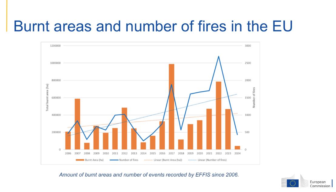 Στην Ελλάδα η μερίδα του λέοντος από τον ευρωπαϊκό στόλο πυροσβεστικών αεροσκαφών-4