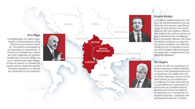 τριγμοί-στο-αλβανικό-τόξο-563044198