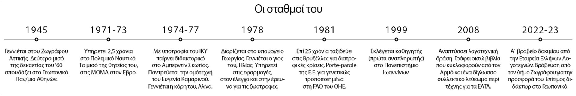 Παντελής Ζωιόπουλος: Η διαρκής πάλη για τα τρόφιμα-1
