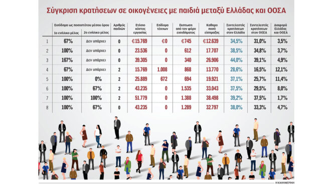 το-κράτος-τιμωρεί-τις-οικογένειες-μ-563011786