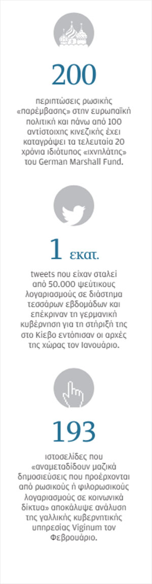 Ρούβλια, bots και κατάσκοποι-1